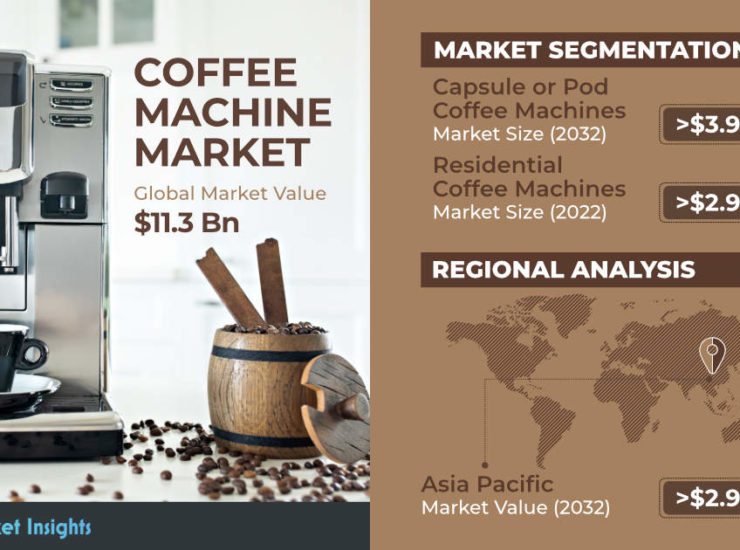 WMF to unveil new coffee machine at Internorga 2022 - Global Coffee Report